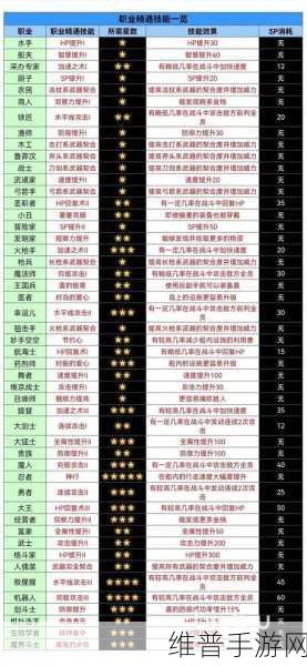 大航海探险物语转职攻略小技巧深度解析