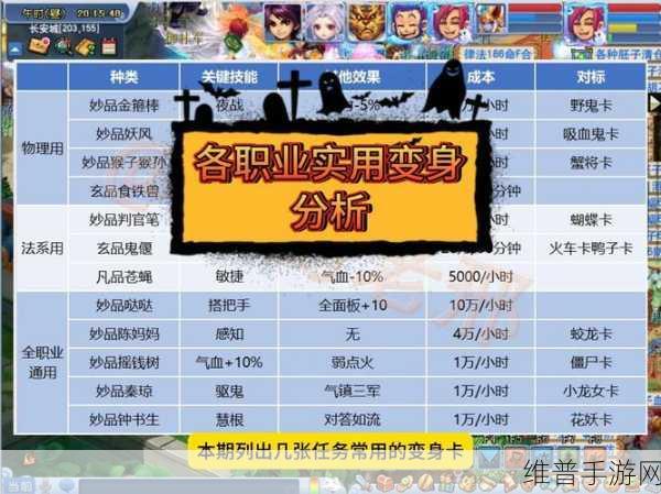 梦幻西游手游战斗指挥深度解析与使用指南
