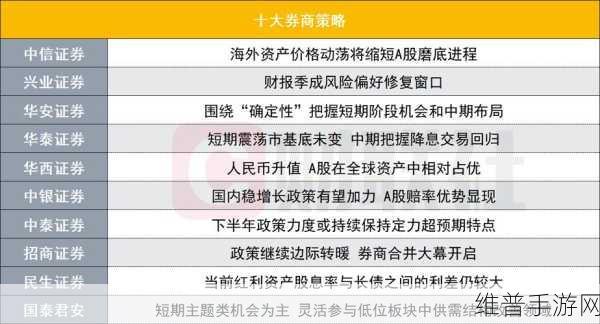 十大券商最新策略揭秘，A股春季行情手游投资主线全攻略