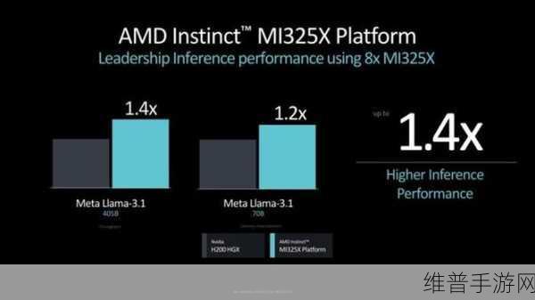 AMD发布新一代AI芯片MI325X，手游公司如何应对技术革新？