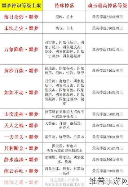 永劫无间手游征神疲劳值全解析与攻略指南