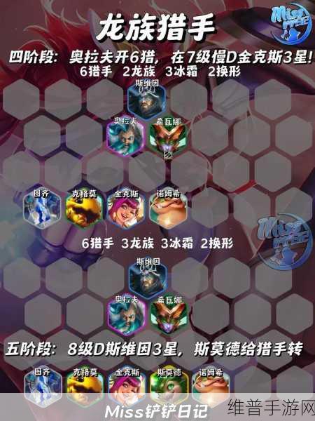 金铲铲龙族阵容出装全攻略