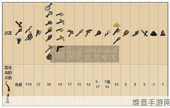 饥荒手游攻略，揭秘暗影触手的实战效用