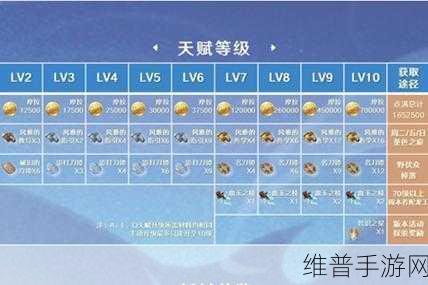 原神火主培养材料全解析