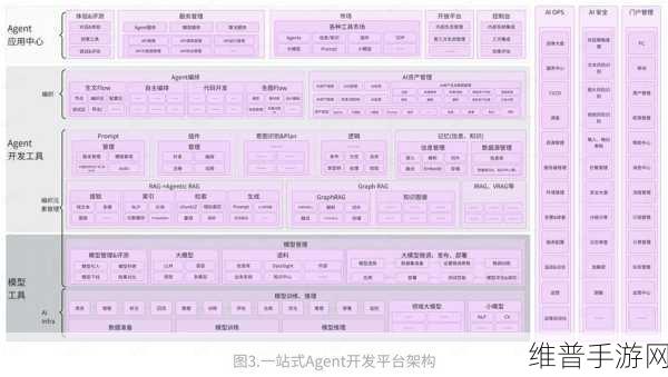 世芯聚焦HPC、AI领域，手游公司如何借势实现营收持续增长