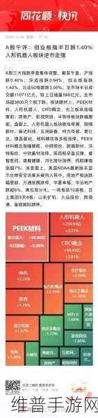 机器人板块领跑市场，手游公司如何把握创业板强势反弹机遇？