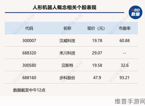 机器人板块领跑市场，手游公司如何把握创业板强势反弹机遇？