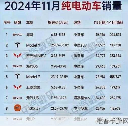 吉利领跑新能源赛道，特斯拉排名下滑，小米势头正猛，市场格局变动下的手游公司攻略新视角