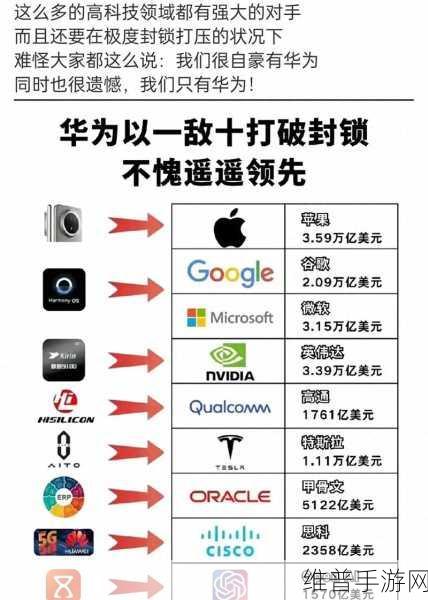 华为与苹果，十年业绩对决，手游领域究竟谁更胜一筹