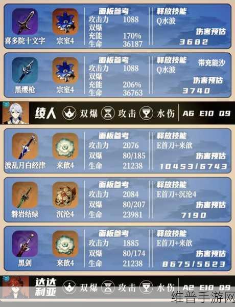 原神无垠蔚蓝之歌满级属性深度解析与攻略指南