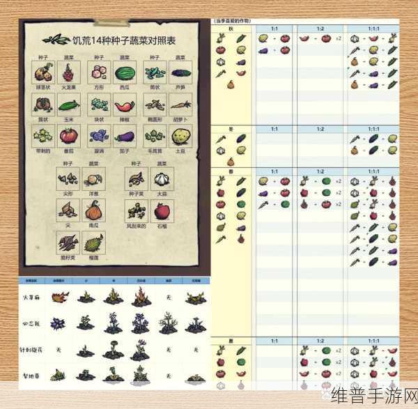 饥荒联机版韦斯玩法全解析