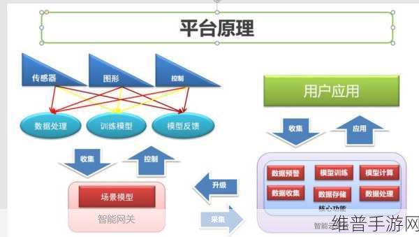 IPDU技术在物联网手游攻略数据优化中的革新应用
