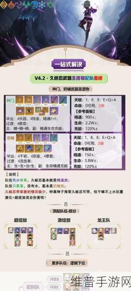 原神久岐忍天赋升级突破材料全解析