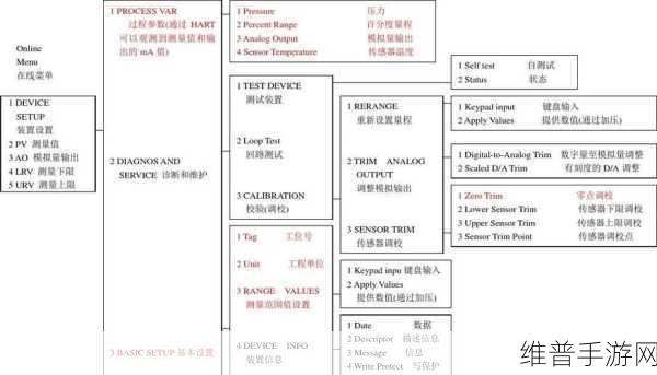HART协议在手游公司设备通信中的优势、劣势及应用攻略