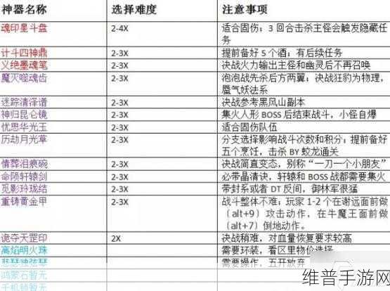 梦幻西游手游官职任务全解析，难度与技巧