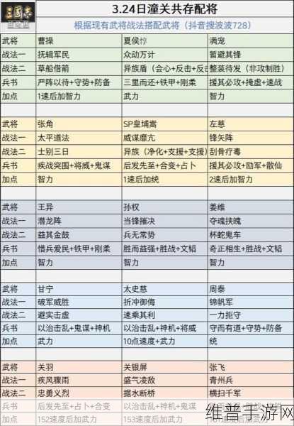 三国志战略版深度攻略，揭秘霸业名额的非凡好处