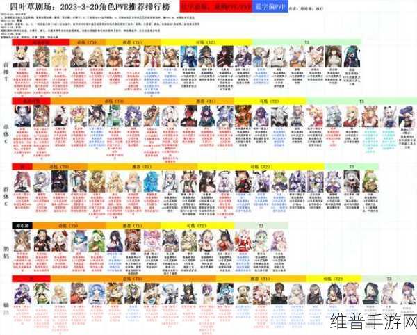 四叶草剧场泰坦尼亚强度全解析