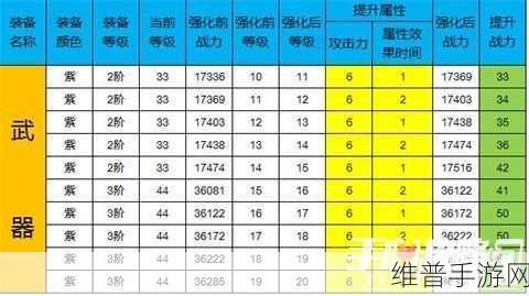 剑侠情缘手游深度攻略，黄金装备解析及护腕戒指图谱详解