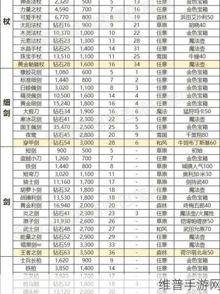 命运之石手游，装备属性修改与使用全攻略