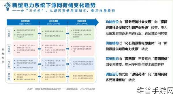 新能源电缆大揭秘，各领域应用与专属类型详解，手游公司视角攻略