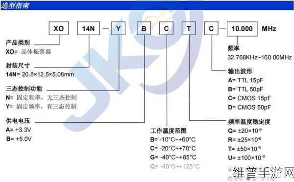 共模半导体GM15001助力手游性能优化，2A低功耗高精度LDO稳压器深度解析