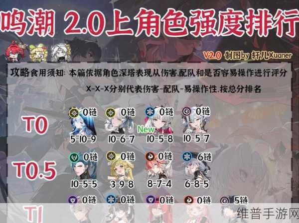 锚点降临C位角色哪些最强？C位角色强度排行大全最新一览