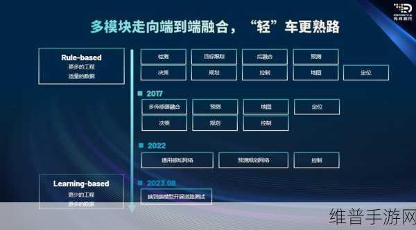纯血AI赋能手游新纪元，元戎启行智驾技术引领游戏攻略数据革新