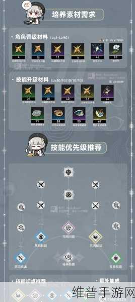 鸣潮，散华声骸的最佳选择指南