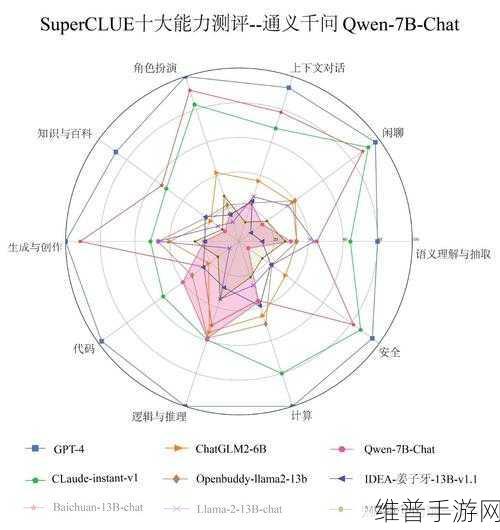 阿里通义千问代码模型助力手游公司，全系列开源下的数据攻略革新