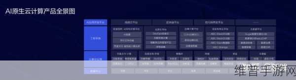 云与AI的双重奏,探索手游公司的混合策略新纪元