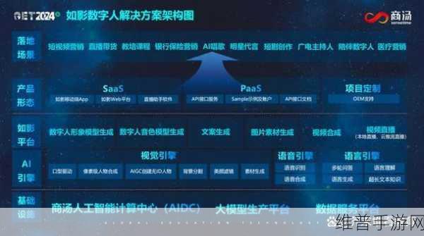 商汤科技大模型赋能手游，共筑智慧城市新游戏体验
