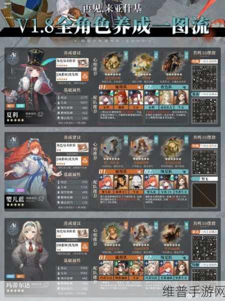 重返未来1999强势阵容精选，顶配阵容排行榜2023深度解析