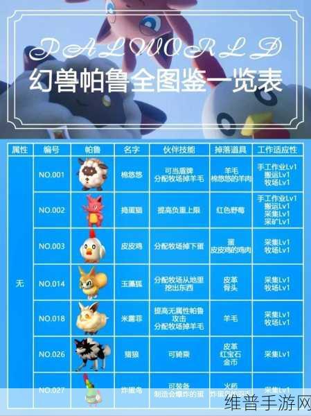 幻兽帕鲁手游，木炭制作秘籍大公开
