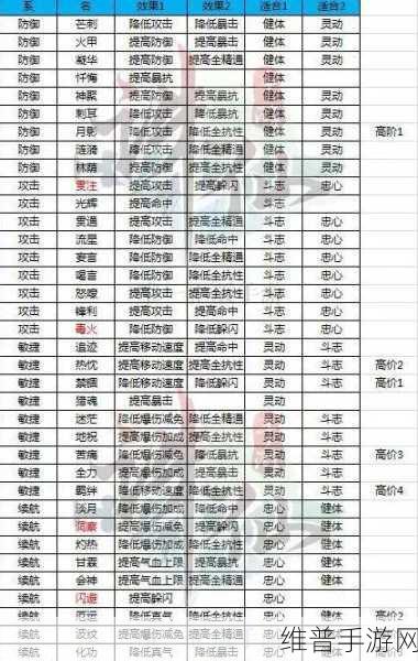 诛仙手游秘典解锁全攻略及其珍贵价值深度探究