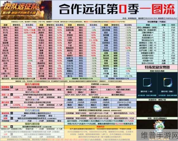 坎公骑冠剑狐狸奈里获取攻略及角色解析