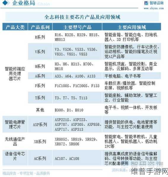 瑞芯微新动向，AI协处理器芯片研发中，手游公司如何应对未来性能变革？