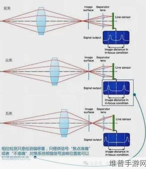 手游中的透镜成像奥秘，探索光学镜头背后的科学