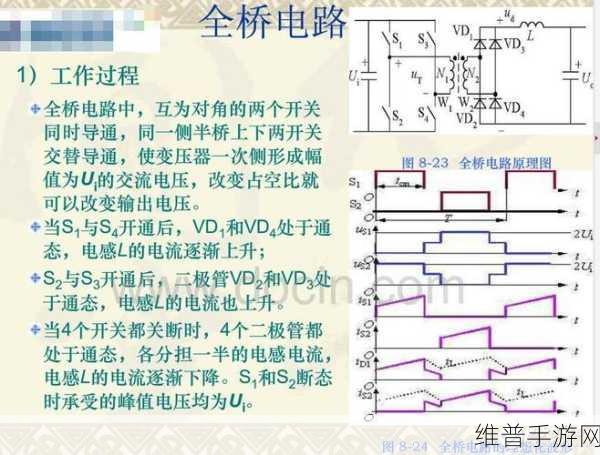 ACDC转换器在手游设备供电中的奥秘，应用领域与工作原理详解
