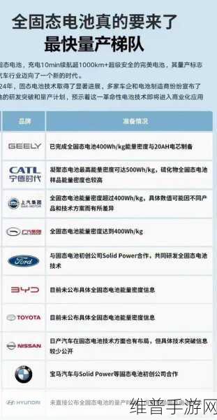 固态电池技术最新进展，手游公司如何把握续航革命带来的机遇