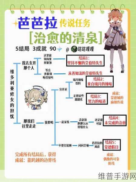 原神芭芭拉邀约全结局深度解析