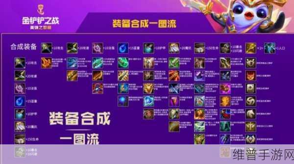 金铲铲之战，爆杀流机甲武器玩法全解析