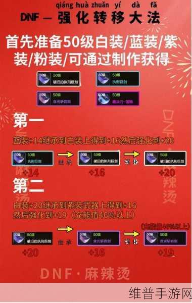 DNF玩家深度解析，市场热销强化券揭秘，哪款强化券最好卖且性价比最优？