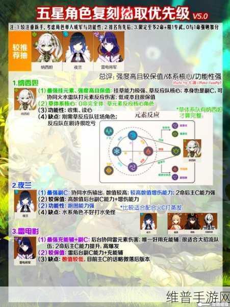 原神熔岩游像刷取全攻略指南
