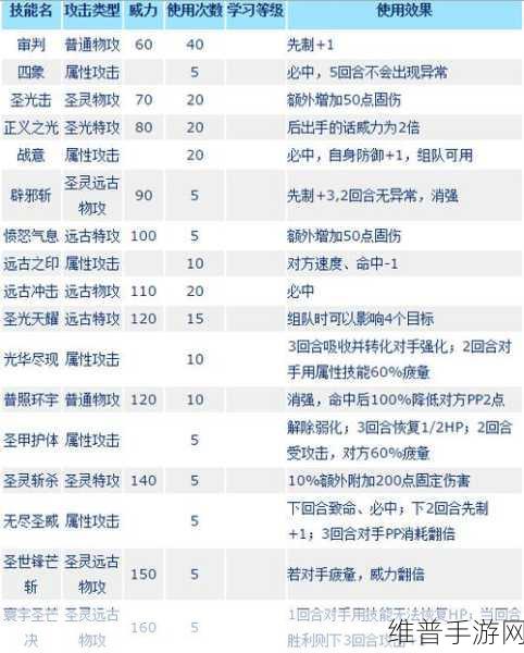 深度剖析赛尔号妮洛娜，种族值与技能全指南