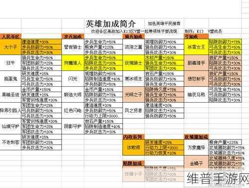 王国纪元，祭坛建造全攻略指南