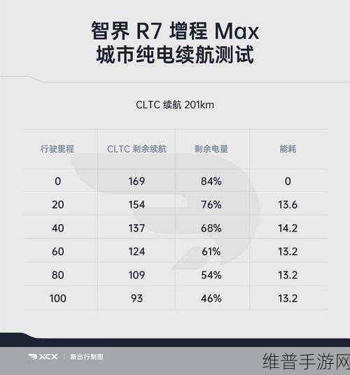 智界R7实测报告，低温电耗奇迹，续航力压群雄