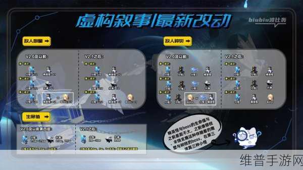 崩坏，星穹铁道虚构叙事解锁全攻略