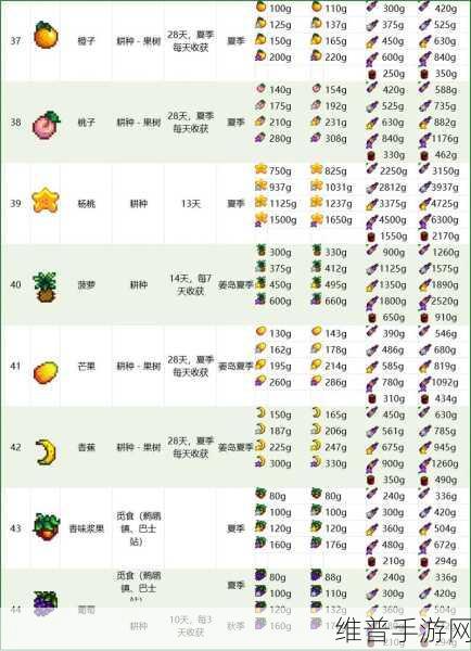 星露谷物语新攻略，耕作5级技能解锁，优选哪个技能助你高效农耕？