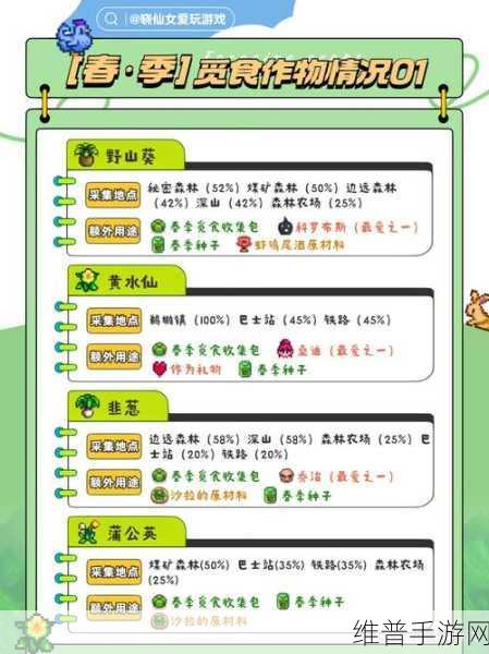 星露谷物语新攻略，耕作5级技能解锁，优选哪个技能助你高效农耕？