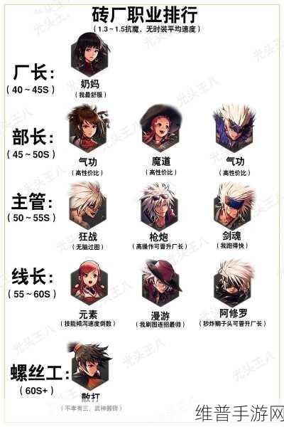 DNF 手游，热门职业深度剖析与实力推荐
